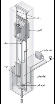 اسانسور هیدرولیک